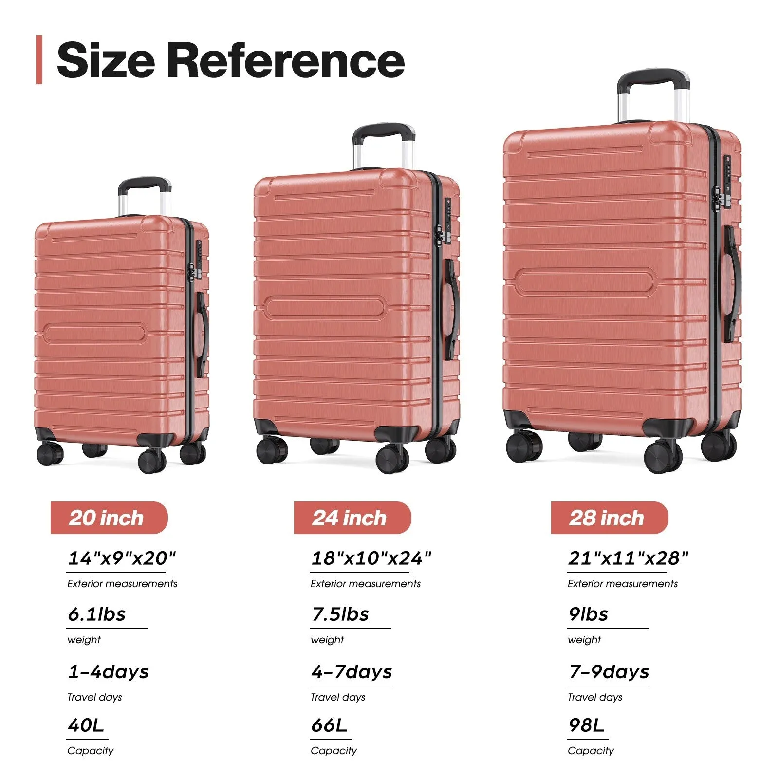 3 Piece PC ABS Hardside Checked Spinner Luggage Set